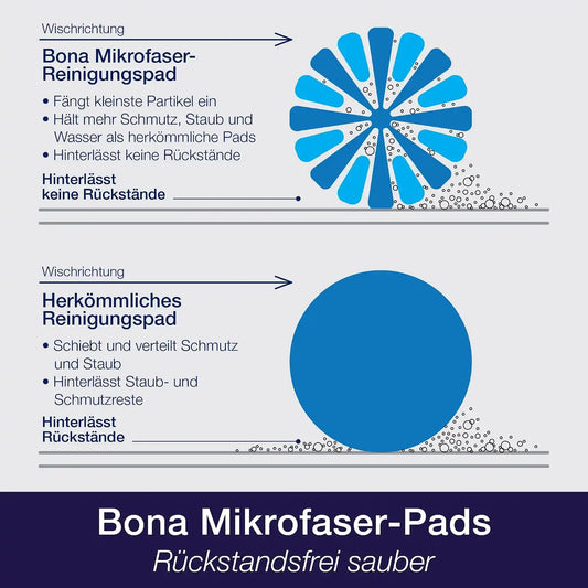 Bona Mop Microfiber Cleaning Pad for Hardwood & Hard Surface Floors